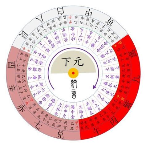 九運飛星|九運玄空飛星星盤。九運九宮飛星二十四山星圖「九運。